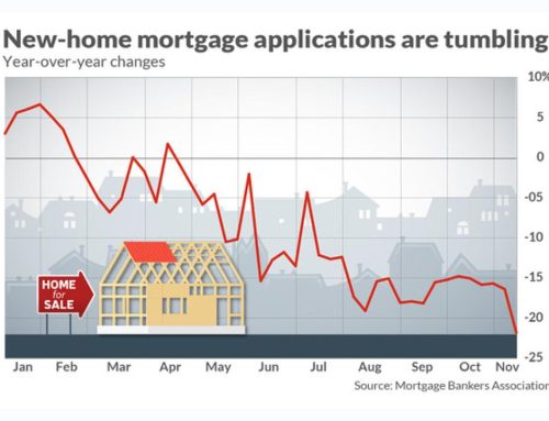 Mortgage rates slide the fastest in four years, but it may be too late for the housing market